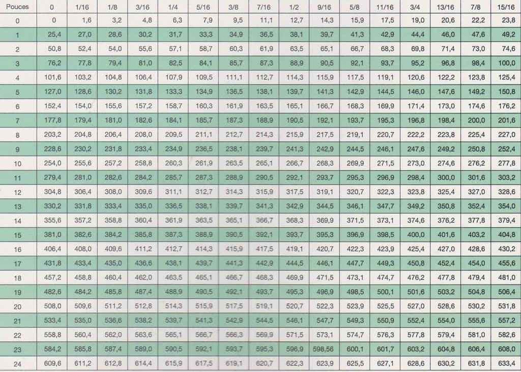 Таблица перевода дюймов в миллиметры