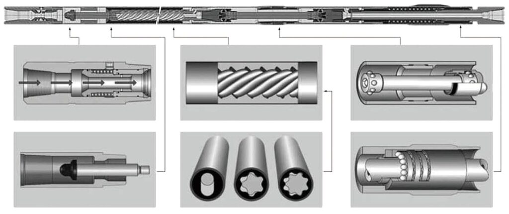 Забойные винтовые двигателя производства HAO QI